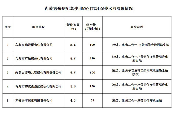 內(nèi)蒙古焦?fàn)t配套使用MXC